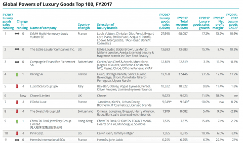 10 Groups Are Responsible For Virtually All Of The $300 Billion 