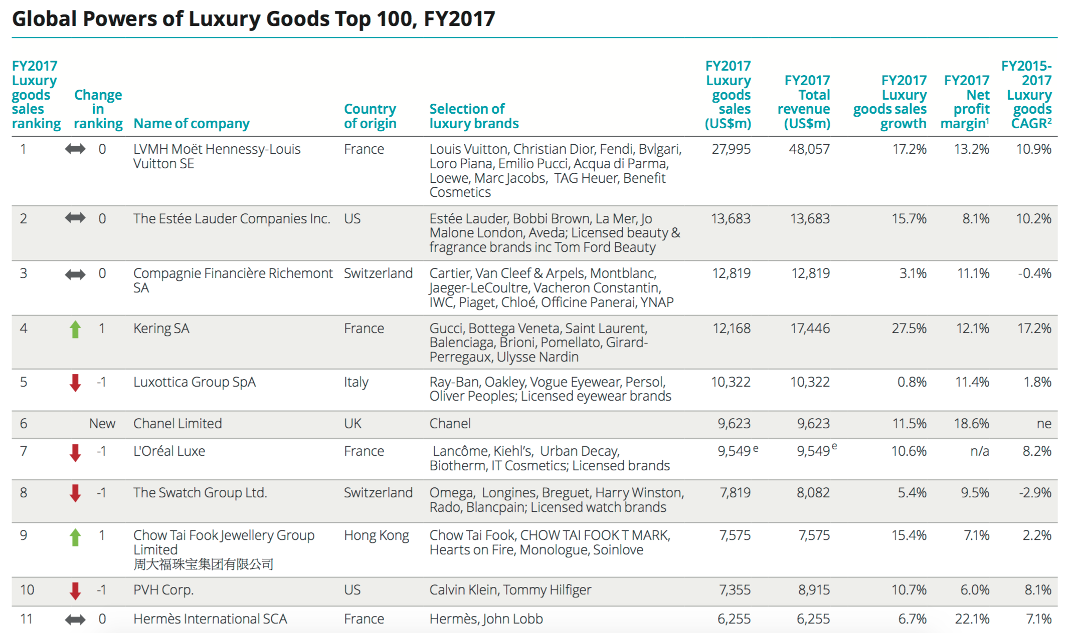 Thailand Luxury Goods Companies - Top Company List