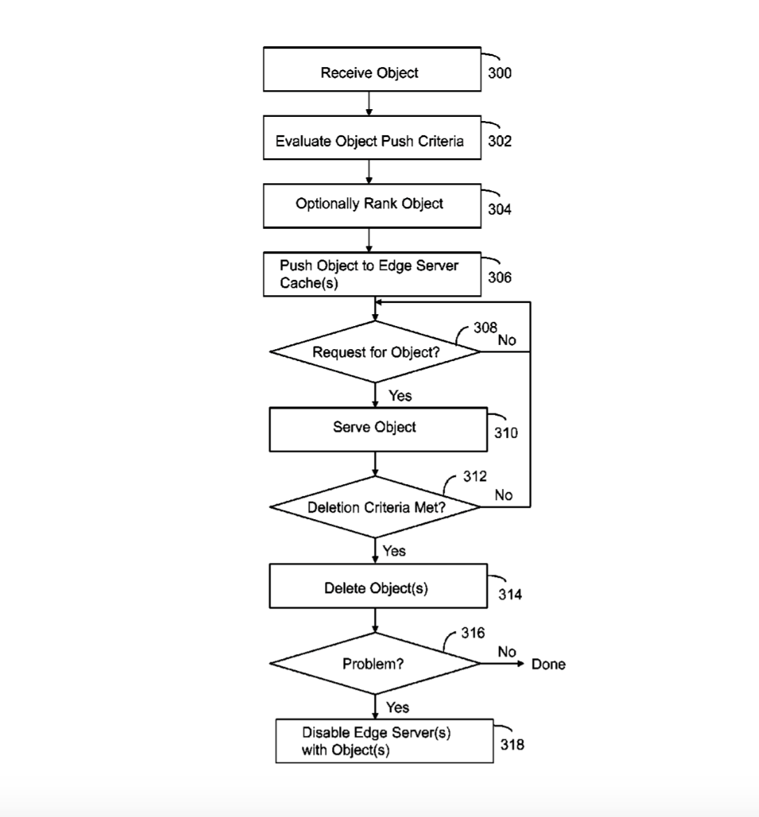 imagery from one of Snapchat's utility patents