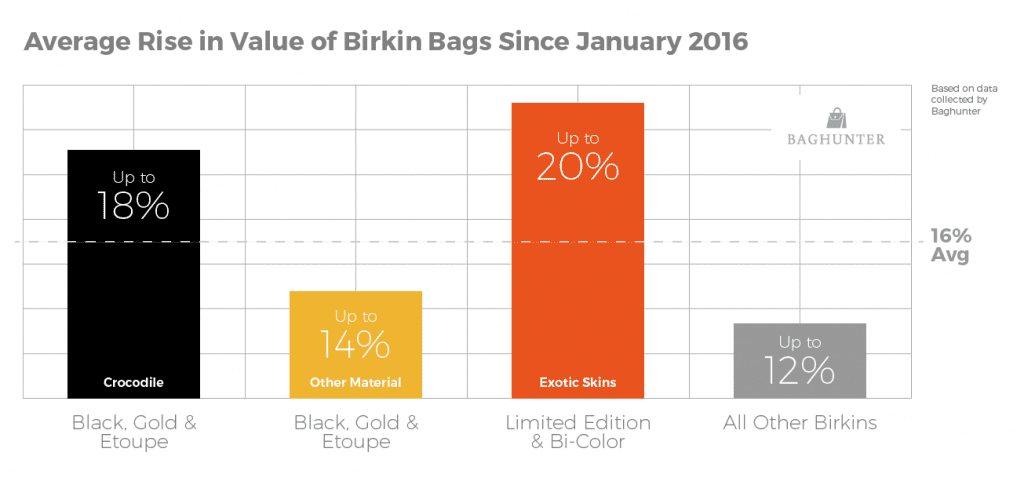 Hermes Birkin Bag Value 2021
