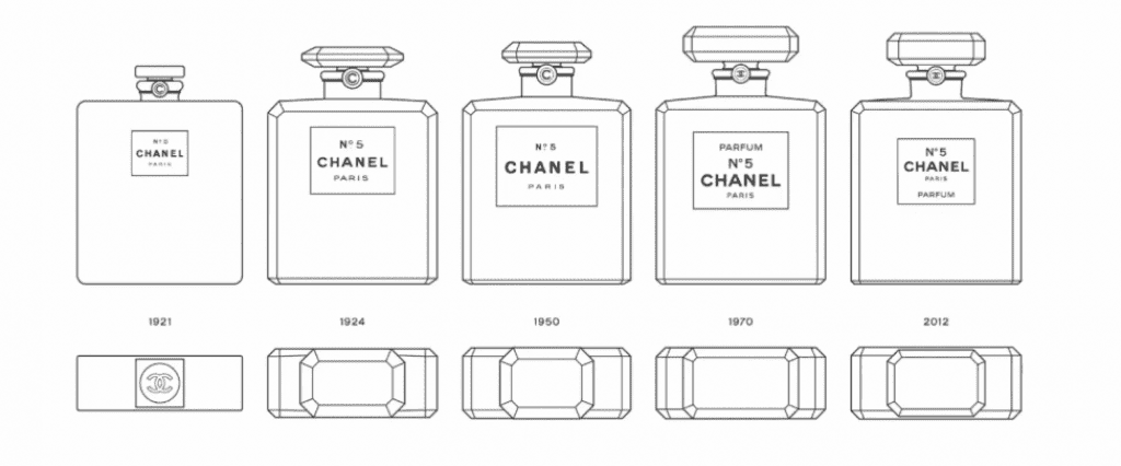With New Trademark Application, Chanel is Looking to Register the ...